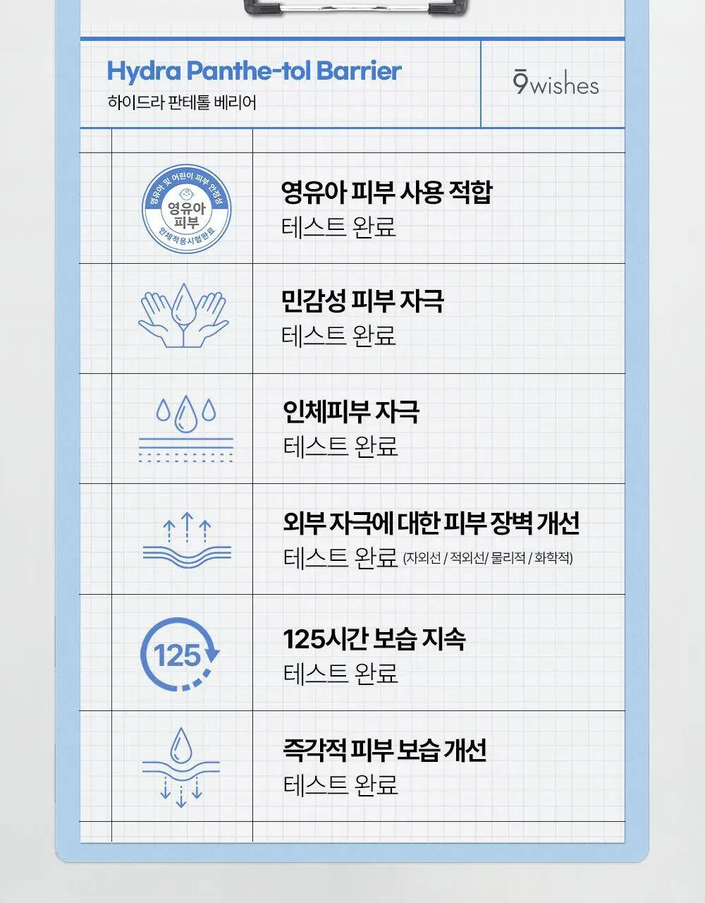 [장벽이불크림] 나인위시스 하이드라 판테톨 베리어 크림 100ml 상세페이지 3